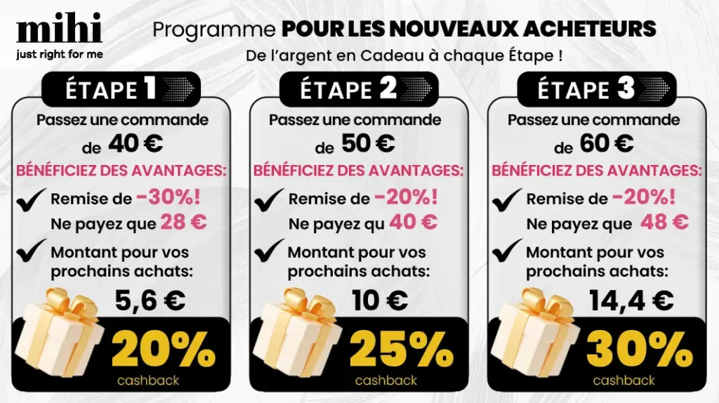 Présentation visuelle du programme MIHI avec des produits cosmétiques et des symboles d'économies et de cashback.