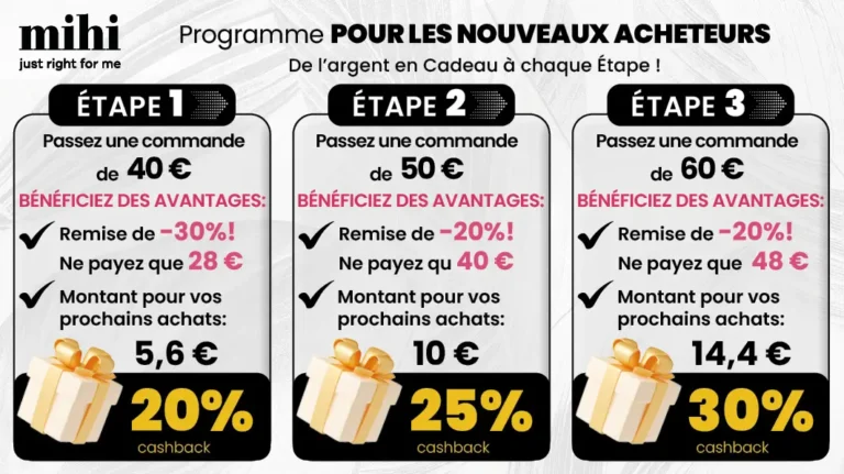Présentation visuelle du programme MIHI avec des produits cosmétiques et des symboles d'économies et de cashback.